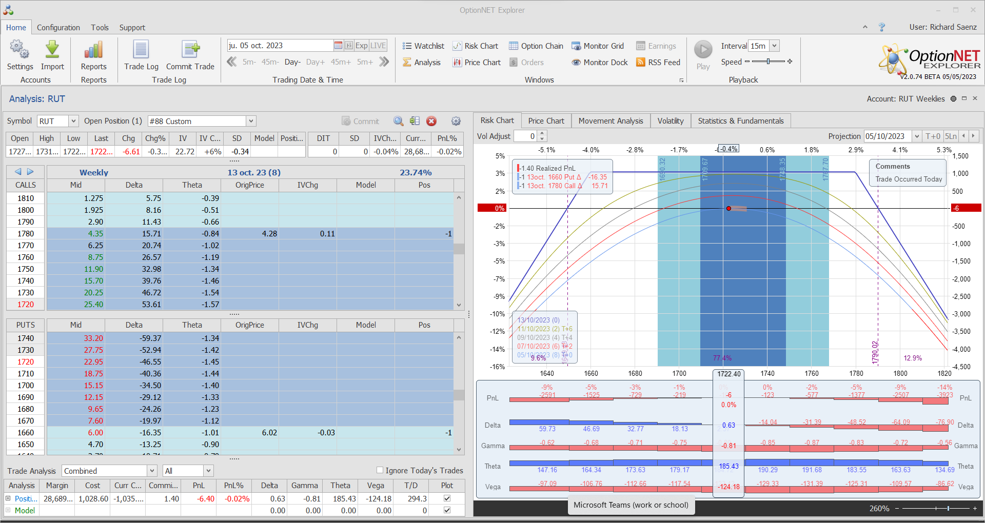 Inicio de una nueva posición. Alas del condor a 40 puntos