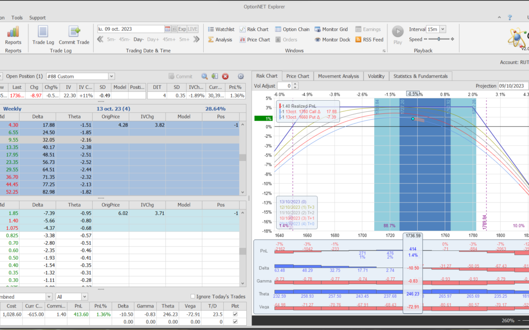 Salimos de la posición con muy buenos beneficios