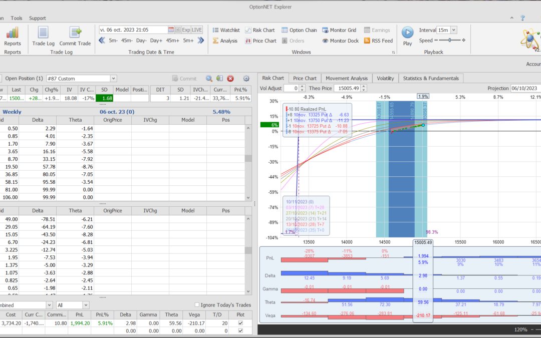 Salimos de la posición con muy buenos beneficios