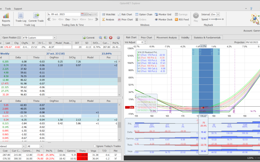 Nuevo ajuste. Cortamos las deltas positivas por si el valor vuelve a caer
