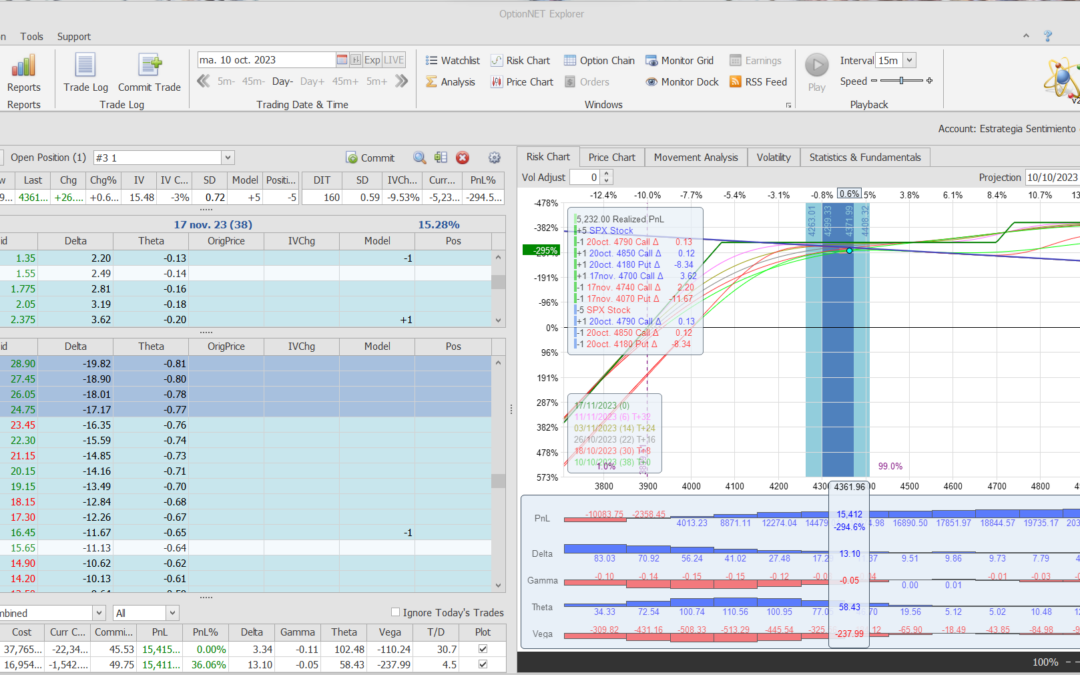 Roleamos la posición a otro vencimiento y corregimos deltas