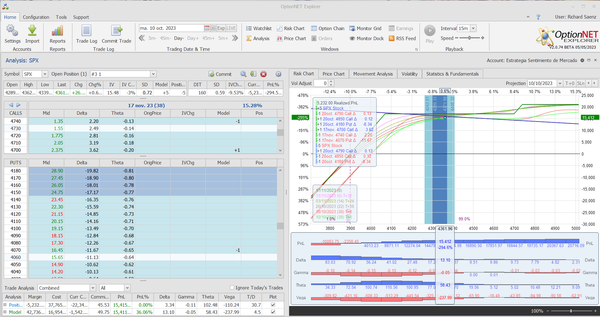 Roleamos la posición a otro vencimiento y corregimos deltas