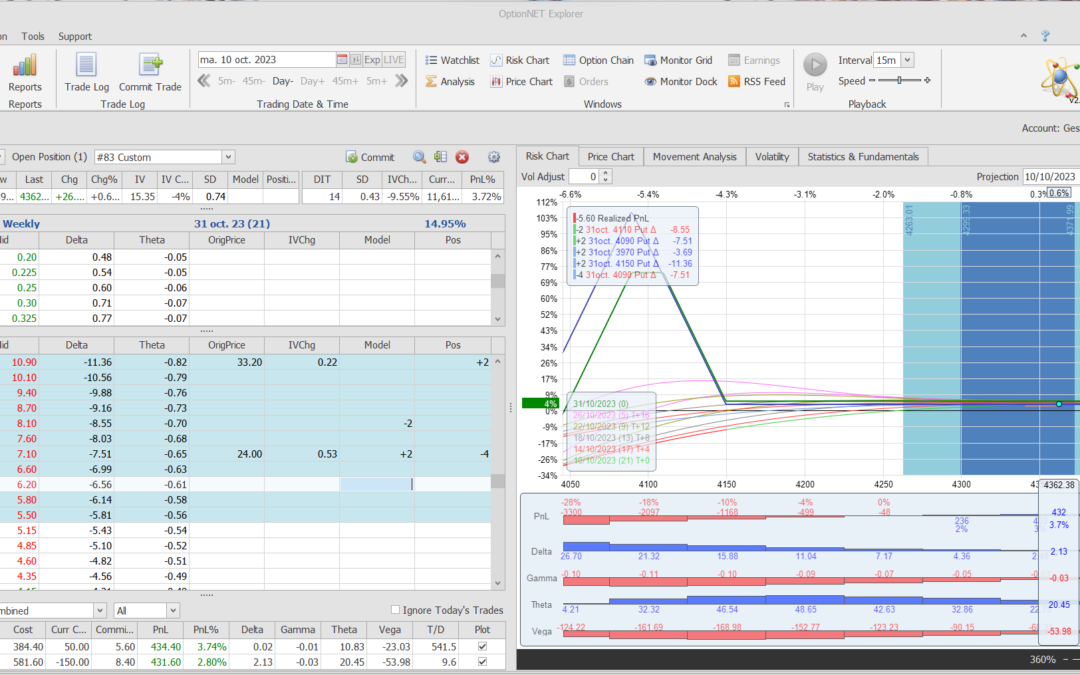 Nuevo ajuste. Metemos más deltas positivas y más theta positiva