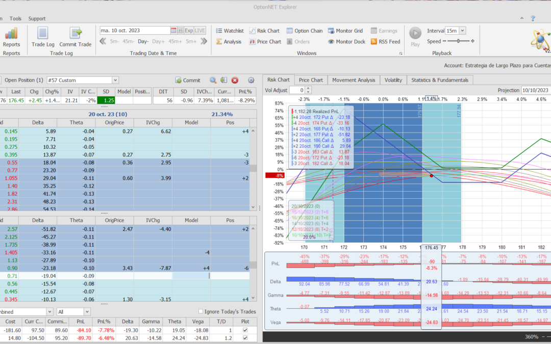 Nuevo ajuste. Metemos más deltas positivas y theta positiva