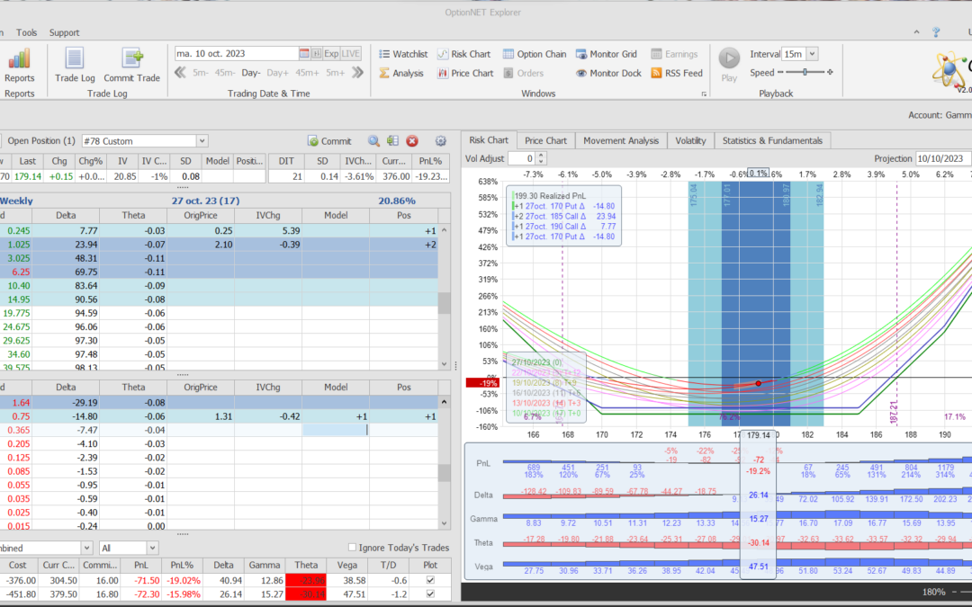 Nuevo ajuste. Cortamos deltas positivas por si el valor vuelve a caer