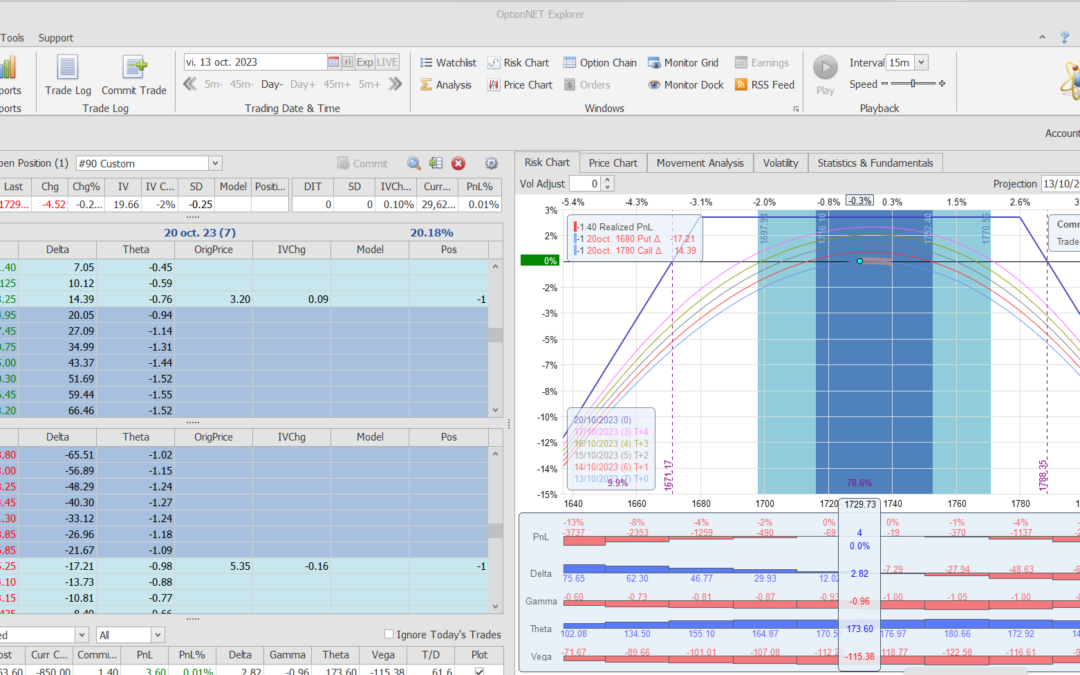 Inicio de una nueva posición. Alas del Condor a 40 puntos