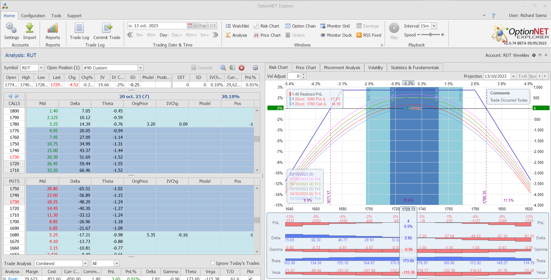 Inicio de una nueva posición. Alas del Condor a 40 puntos