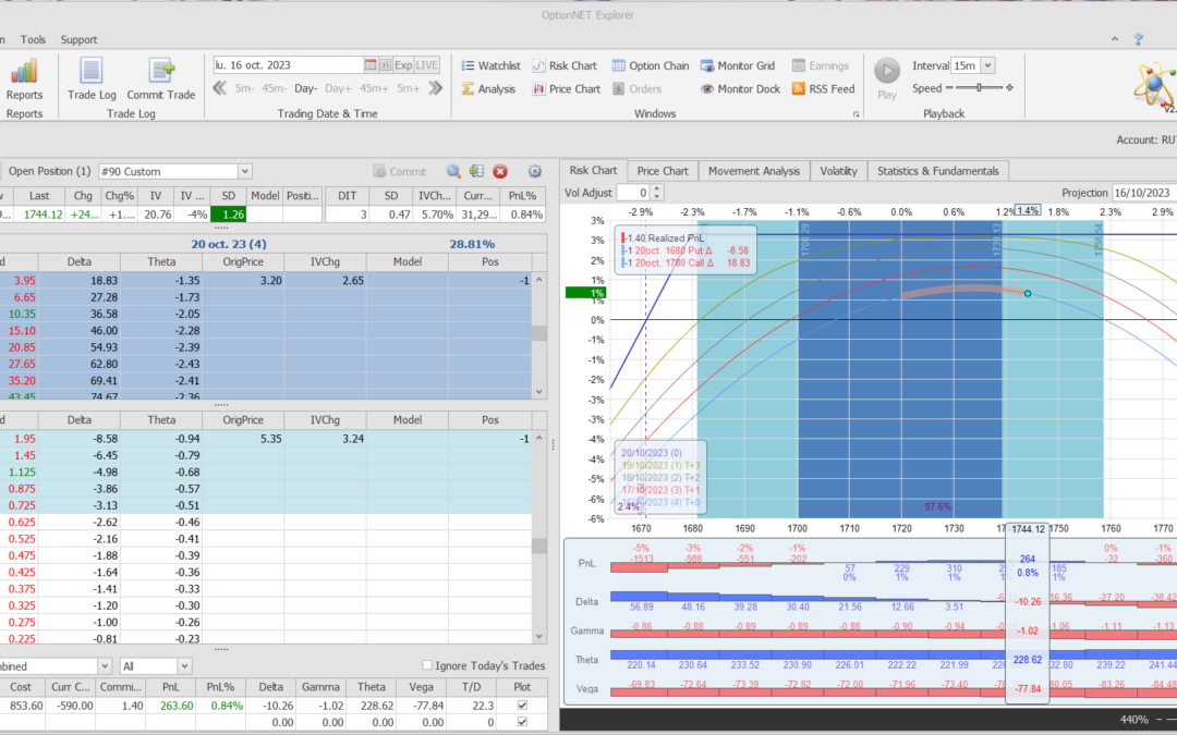 Salimos de la posición de forma prematura con buenos beneficios