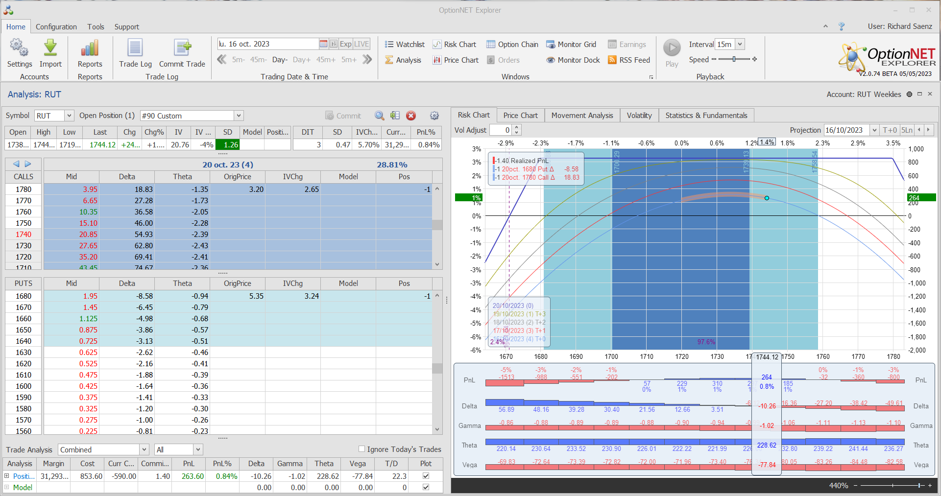 Salimos de la posición de forma prematura con buenos beneficios