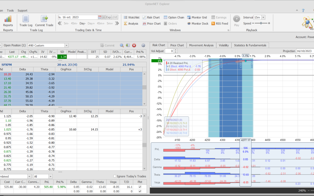 Salimos de la posición con muy buenos beneficios y pendientes de volver a entrar….