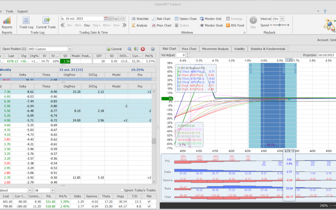 Nuevo ajuste. Metemos más deltas positivas y theta positiva