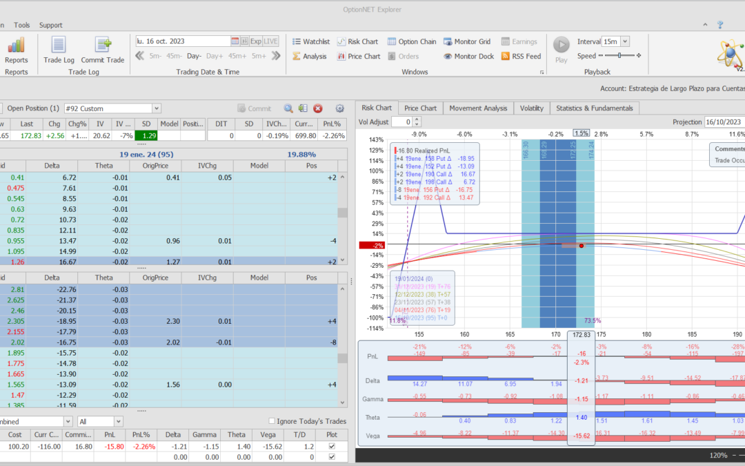 Inicio de una nueva posición