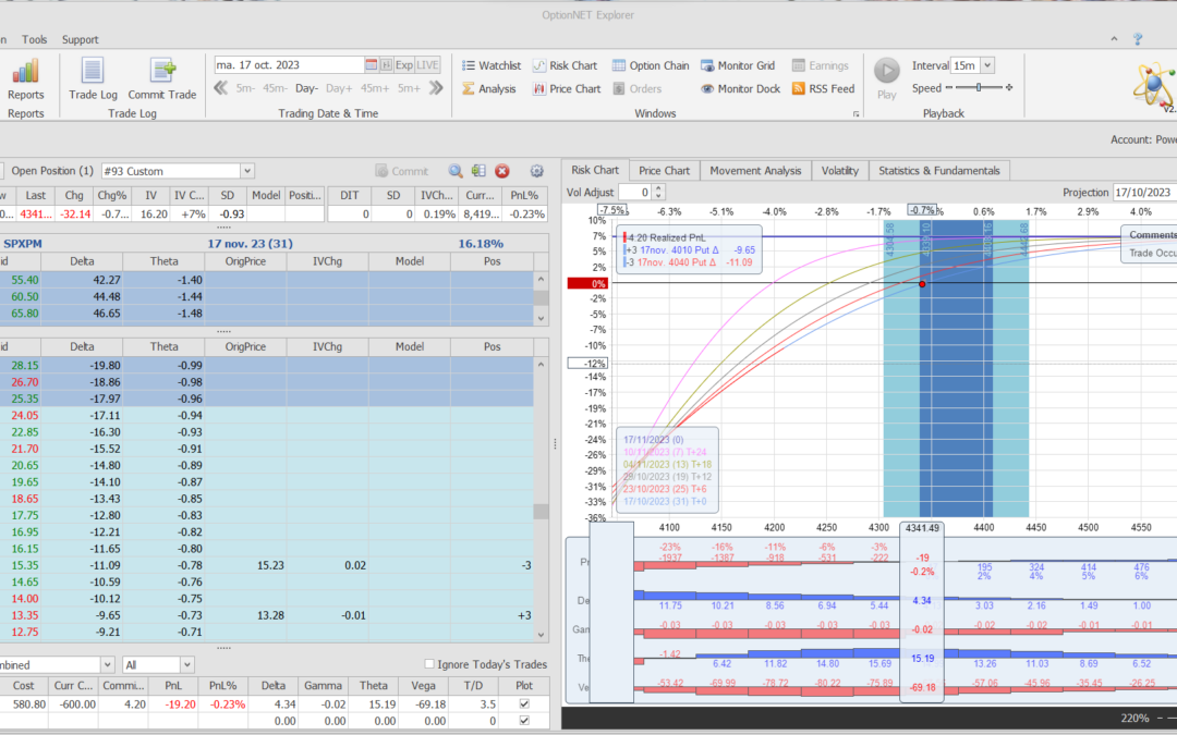 Inicio de una nueva posición