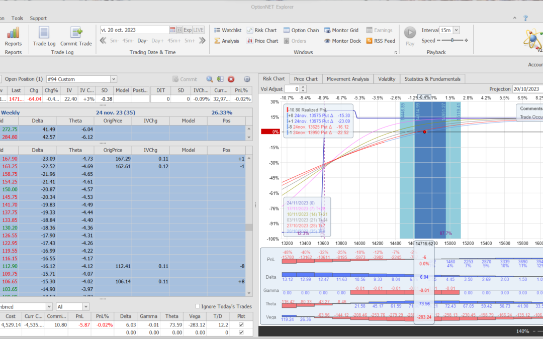 Inicio de una nueva posición
