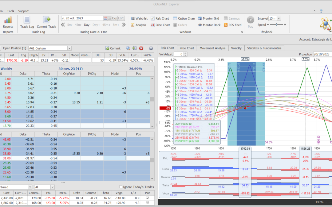 Nuevo ajuste. Movemos toda la posición 40 puntos más abajo para equilibrar deltas