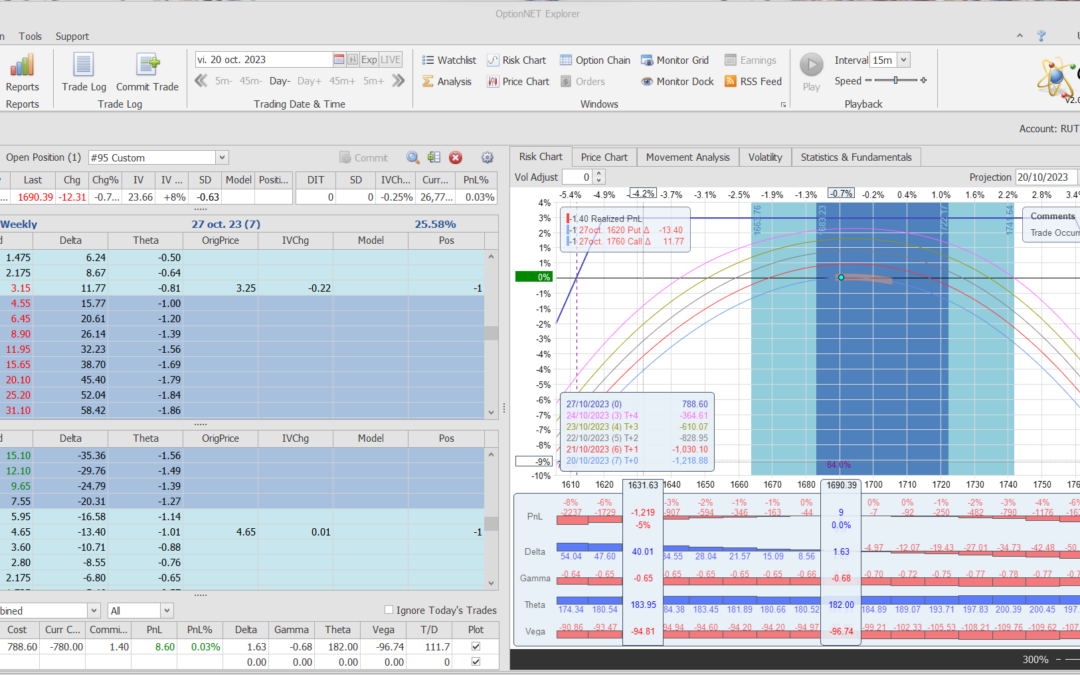 Inicio de una nueva posición. Alas del condor a 40 puntos
