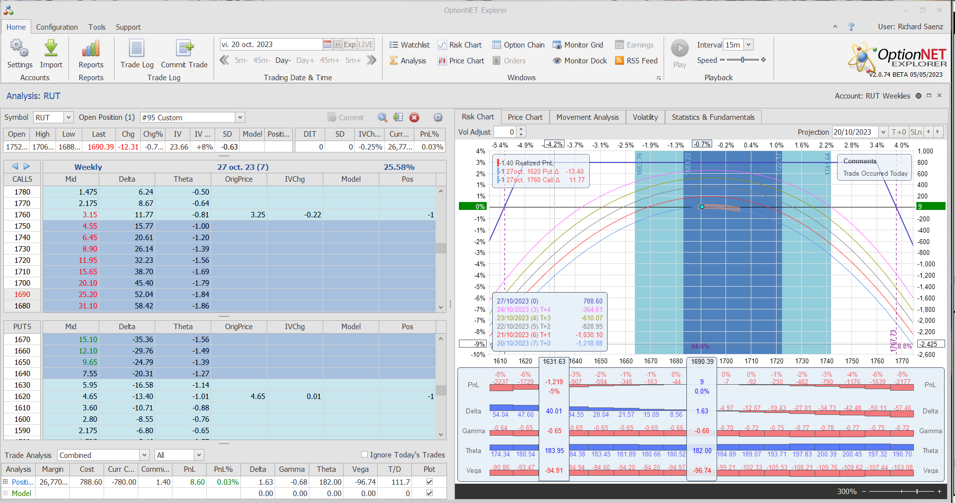 Inicio de una nueva posición. Alas del condor a 40 puntos