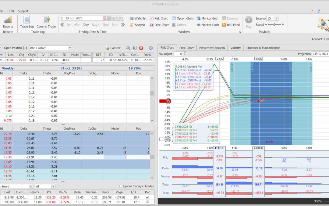 Nuevo ajuste. Cortamos las deltas positivas