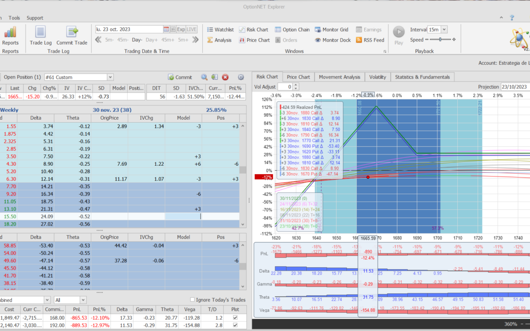 Nuevo ajuste. Cortamos deltas positivas