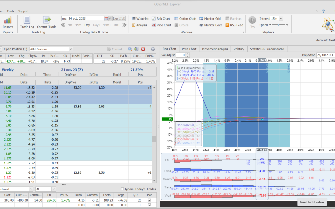 Salimos de la posición con buenos beneficios y enseguida volvemos a entrar