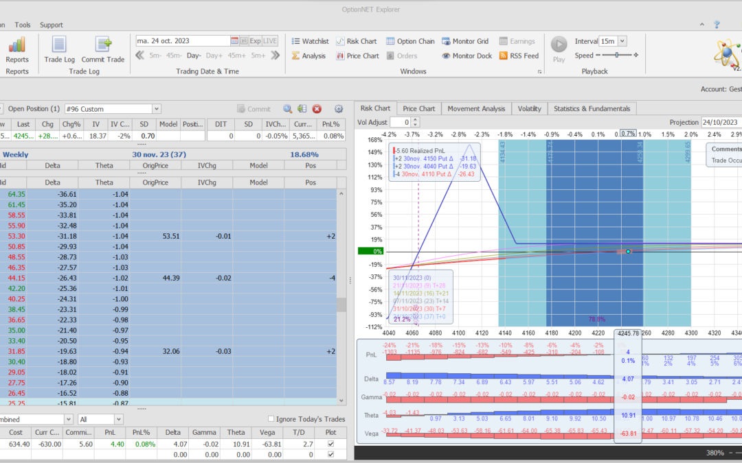 Inicio de una nueva posición