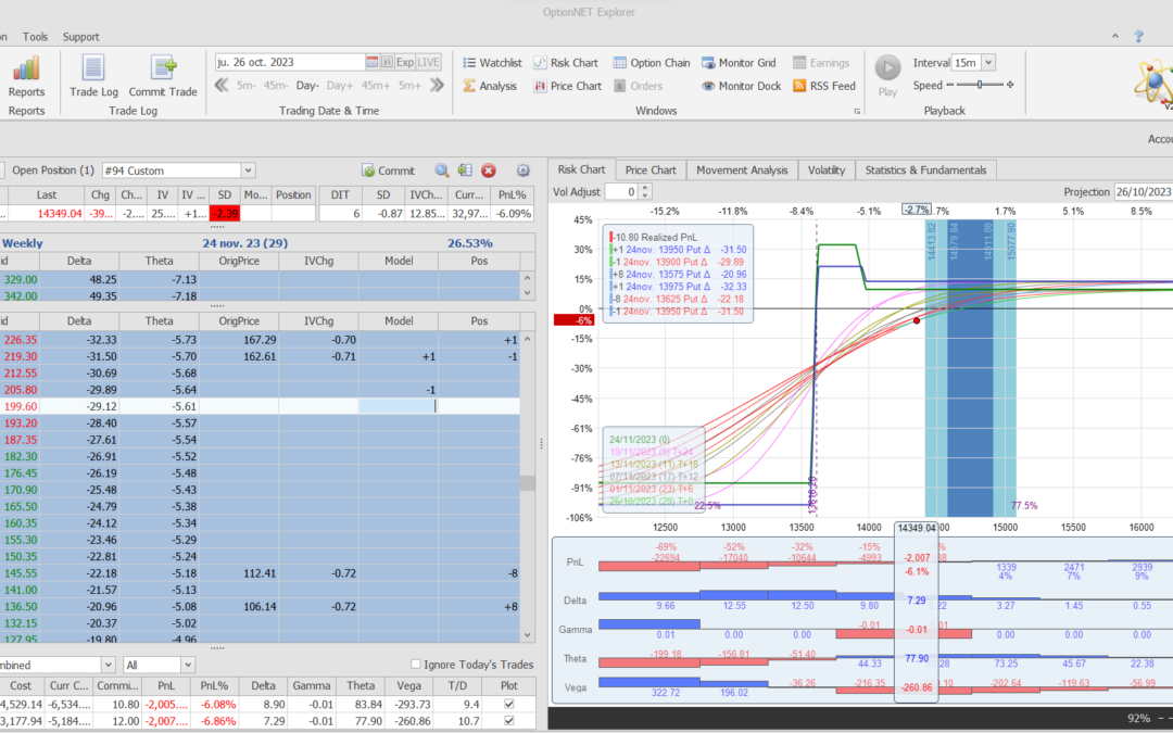 Nuevo ajuste. Compramos put spread para bajar las deltas positivas y amortiguar pérdidas hacia abajo