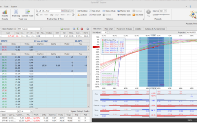 Nuevo ajuste. Bajamos 2 strikes la put spread por si el mercado sigue bajando