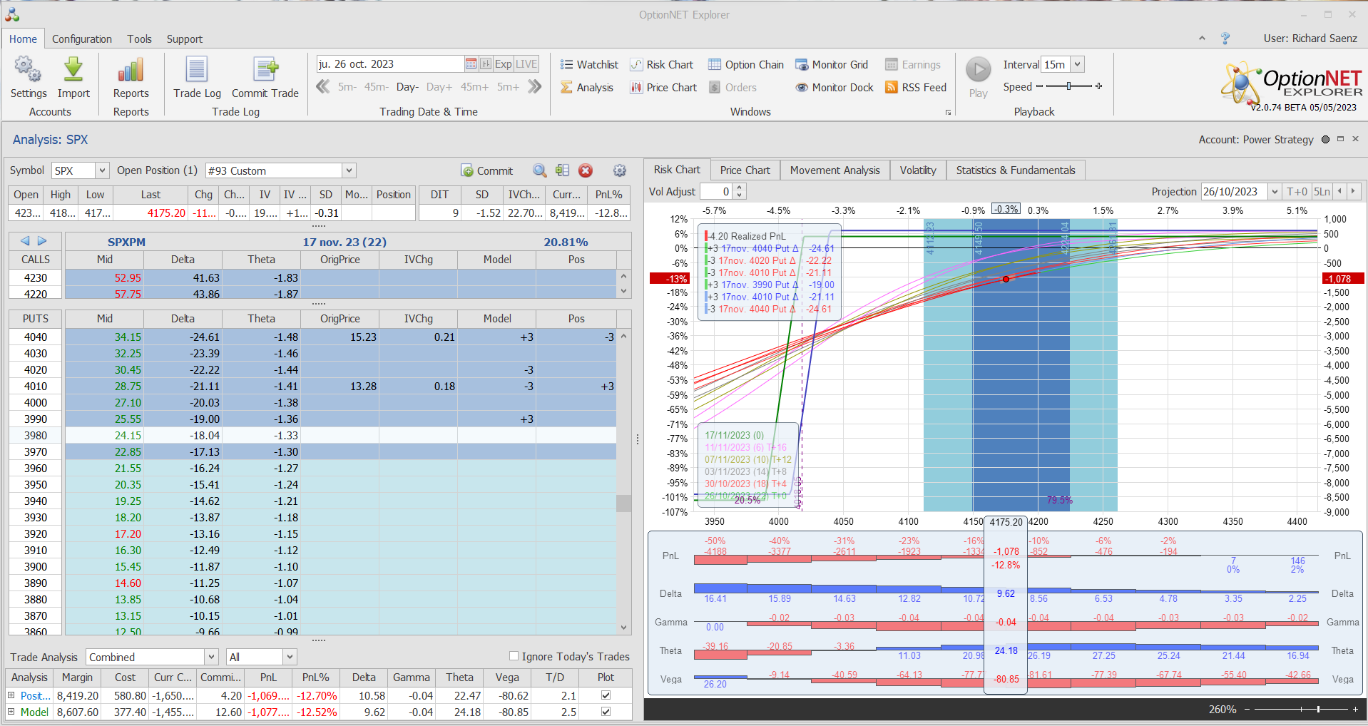 Nuevo ajuste. Bajamos 2 strikes la put spread por si el mercado sigue bajando