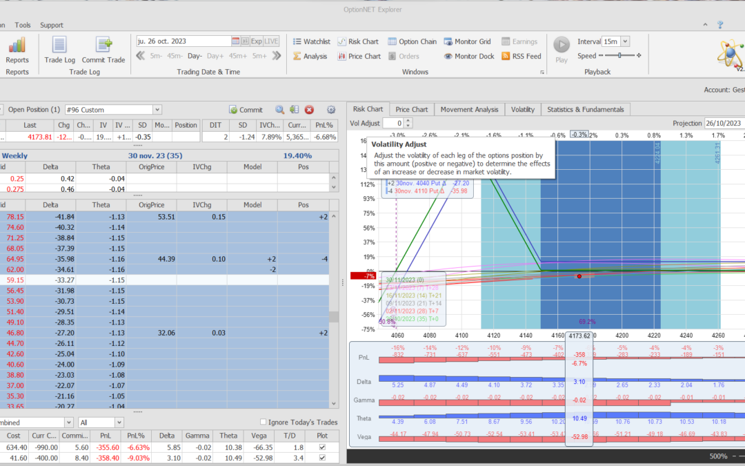 Nuevo ajuste. Bajamos un poco las deltas positivas