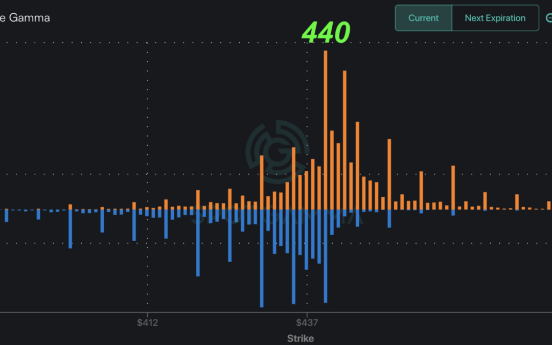 informe Option Levels