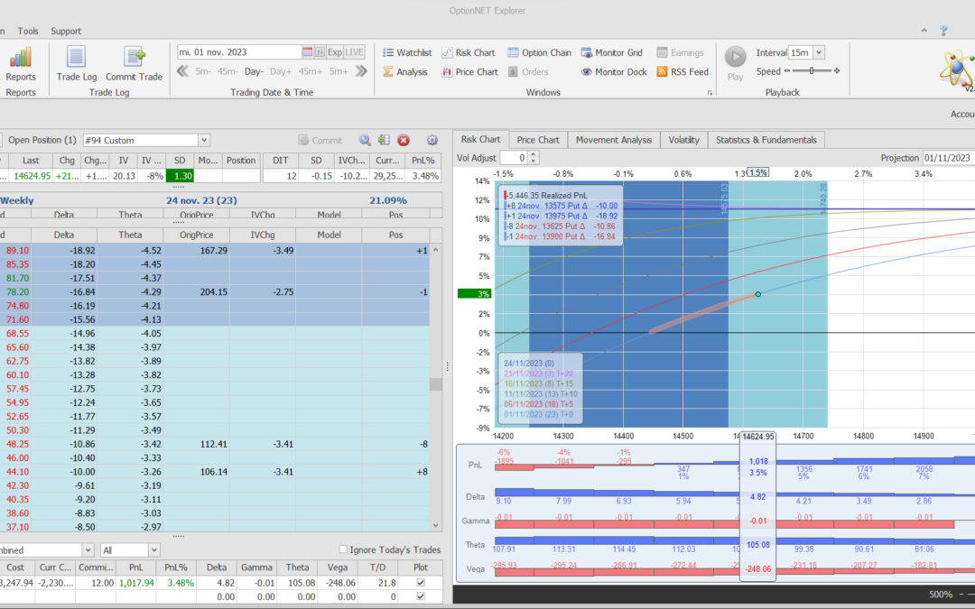 Salimos de la posición con buenos beneficios