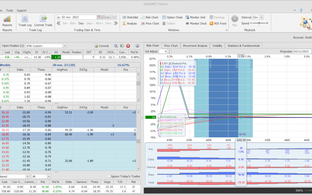 Nuevo ajuste. Incrementamos deltas y theta positiva