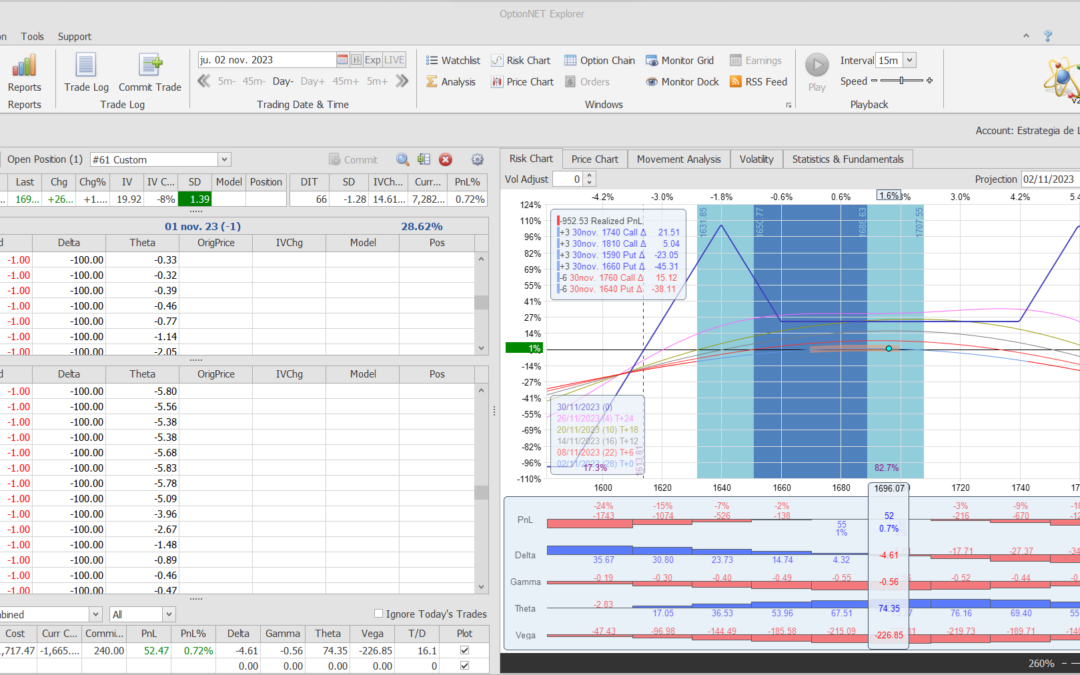 Salimos de la posición con beneficios y listos para iniciar una nueva