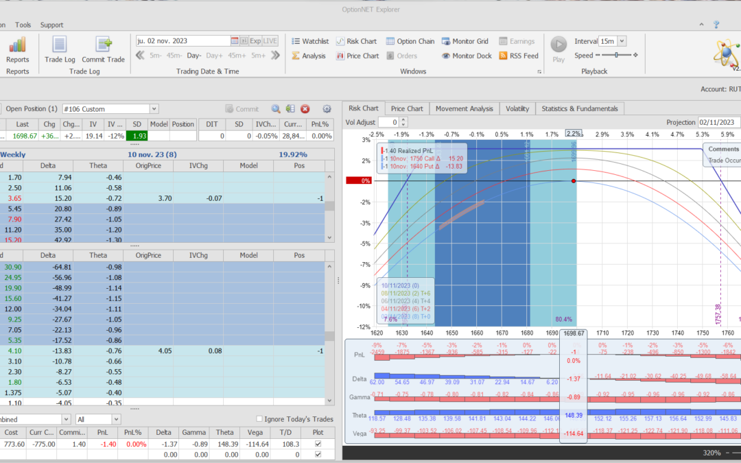 Inicio de una nueva posición. Alas del Condor a 40 puntos