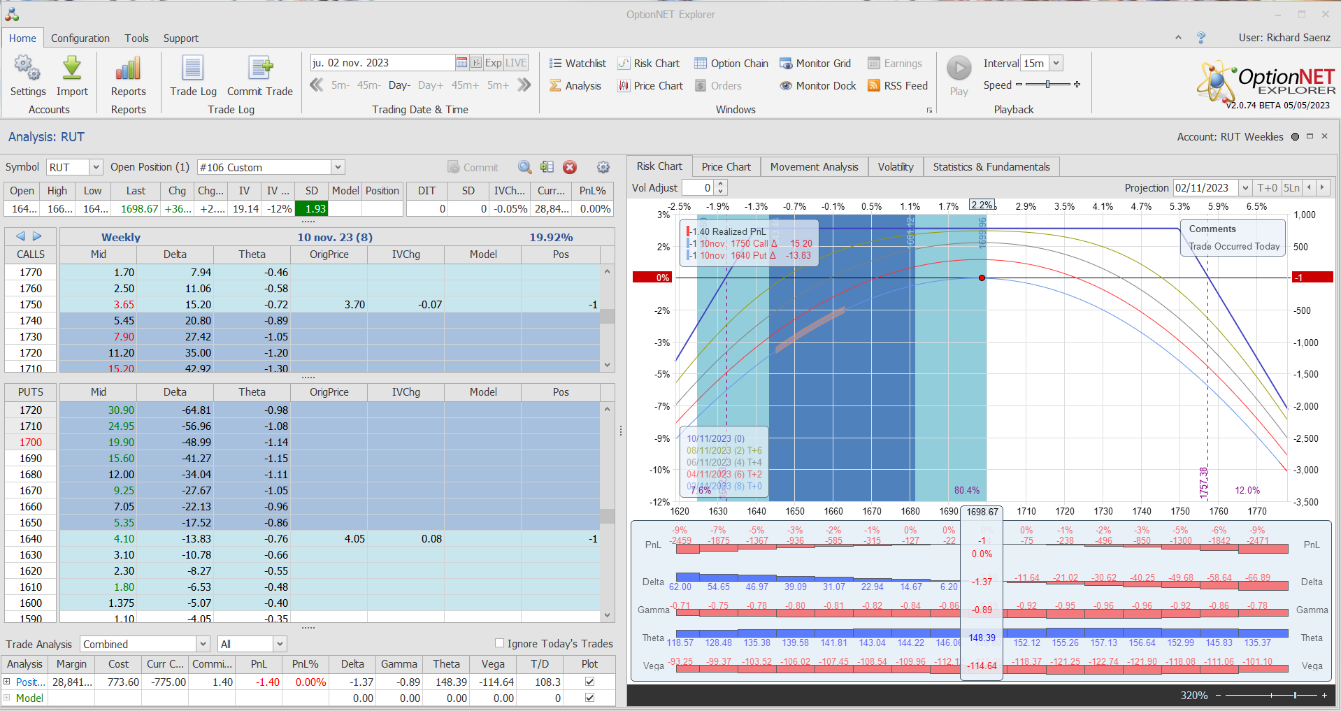 Inicio de una nueva posición. Alas del Condor a 40 puntos
