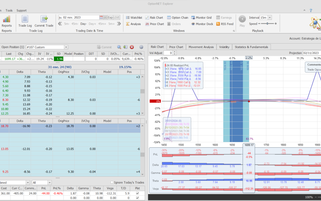 Inicio de una nueva posición