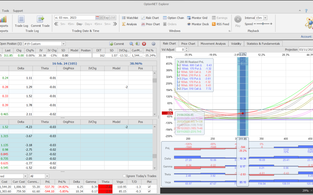Nuevo ajuste en la posición de demo en Meta
