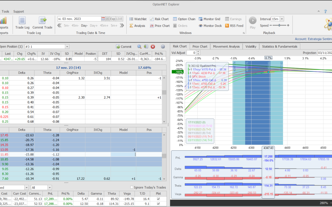 Nuevo ajuste. Subimos deltas positivas y theta
