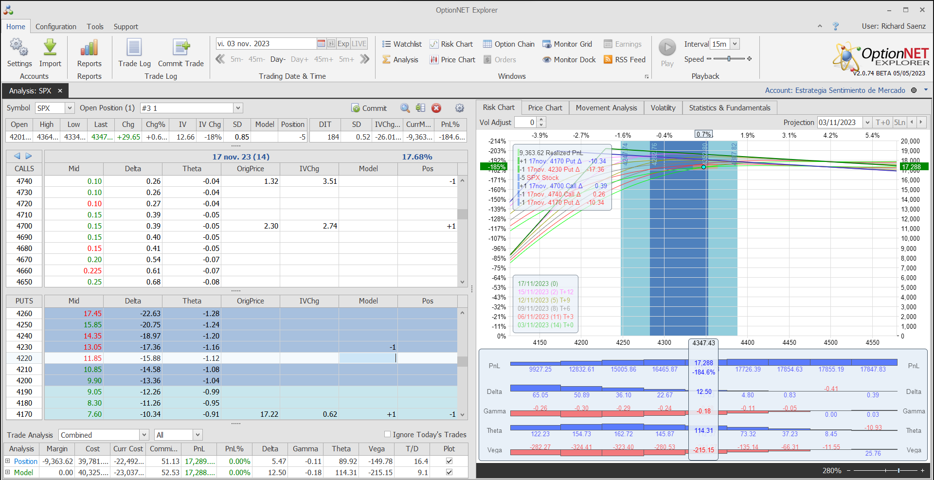Nuevo ajuste. Subimos deltas positivas y theta