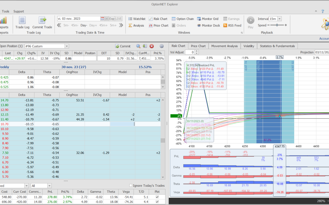 Nuevo ajuste. Subimos la delta posicitva y metemos más theta