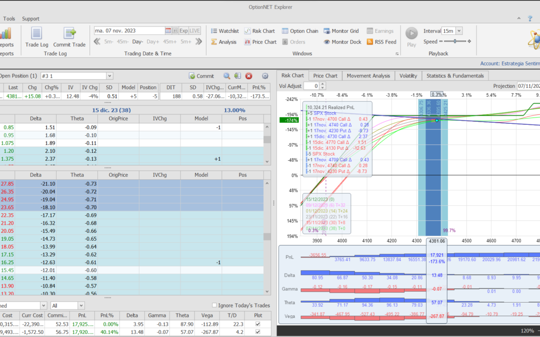 Roleamos la posición a un vencimiento más alejado en tiempo