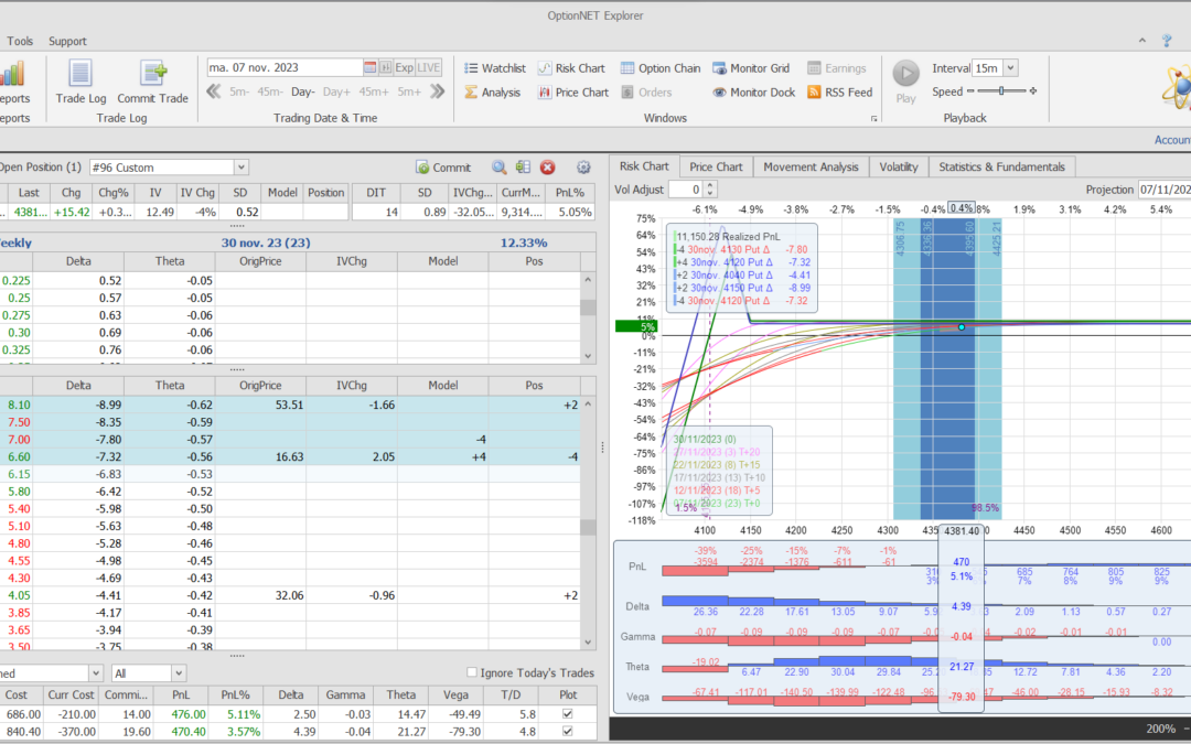 Nuevo ajuste. Metemos más deltas positivas y theta también