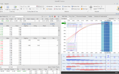 Salimos de la posición con muy buenos beneficios y listos para volver a entrar