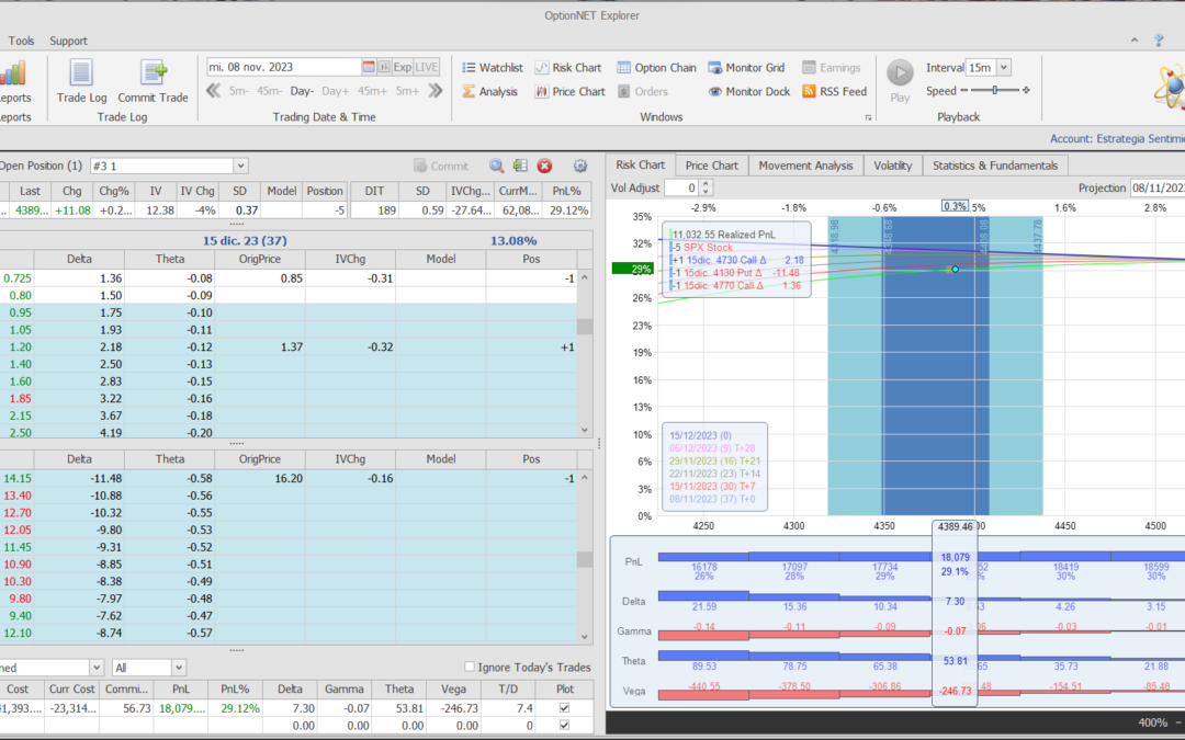 Posición actual (corregida) después de mi fallo ayer de quitar el micro futuro vendido