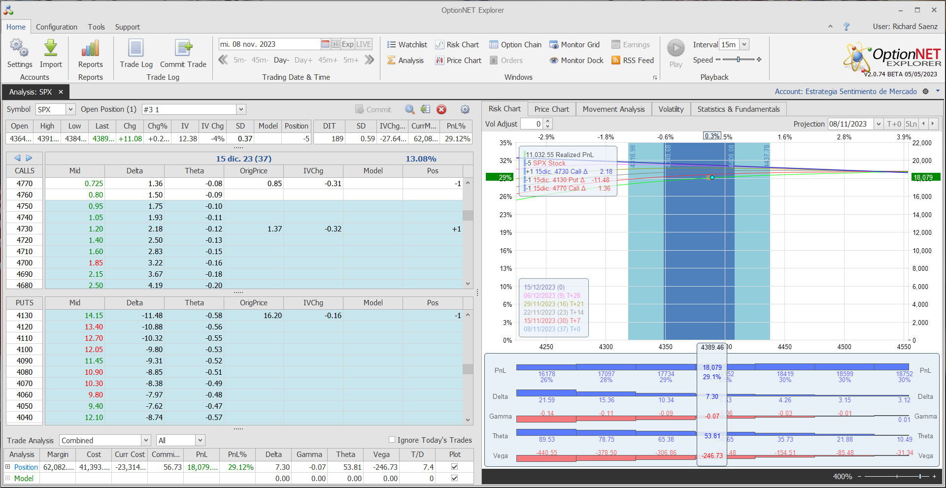 Posición actual (corregida) después de mi fallo ayer de quitar el micro futuro vendido