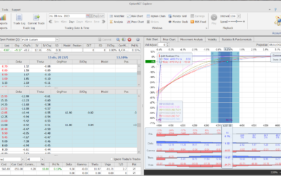 Inicio de una nueva posición