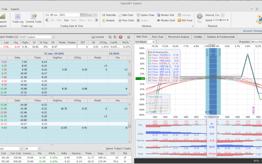 Nuevo ajuste. Metemos más theta positiva