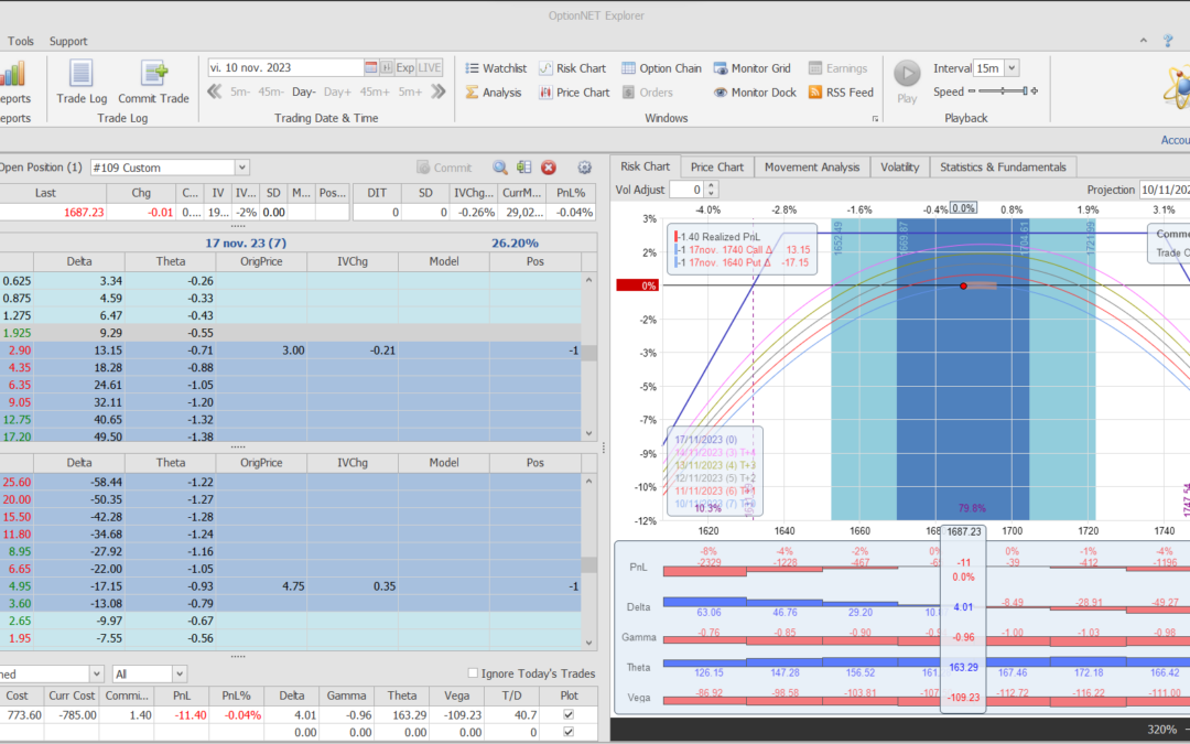 Inicio de una nueva posición. Alas del Condor a 40 puntos