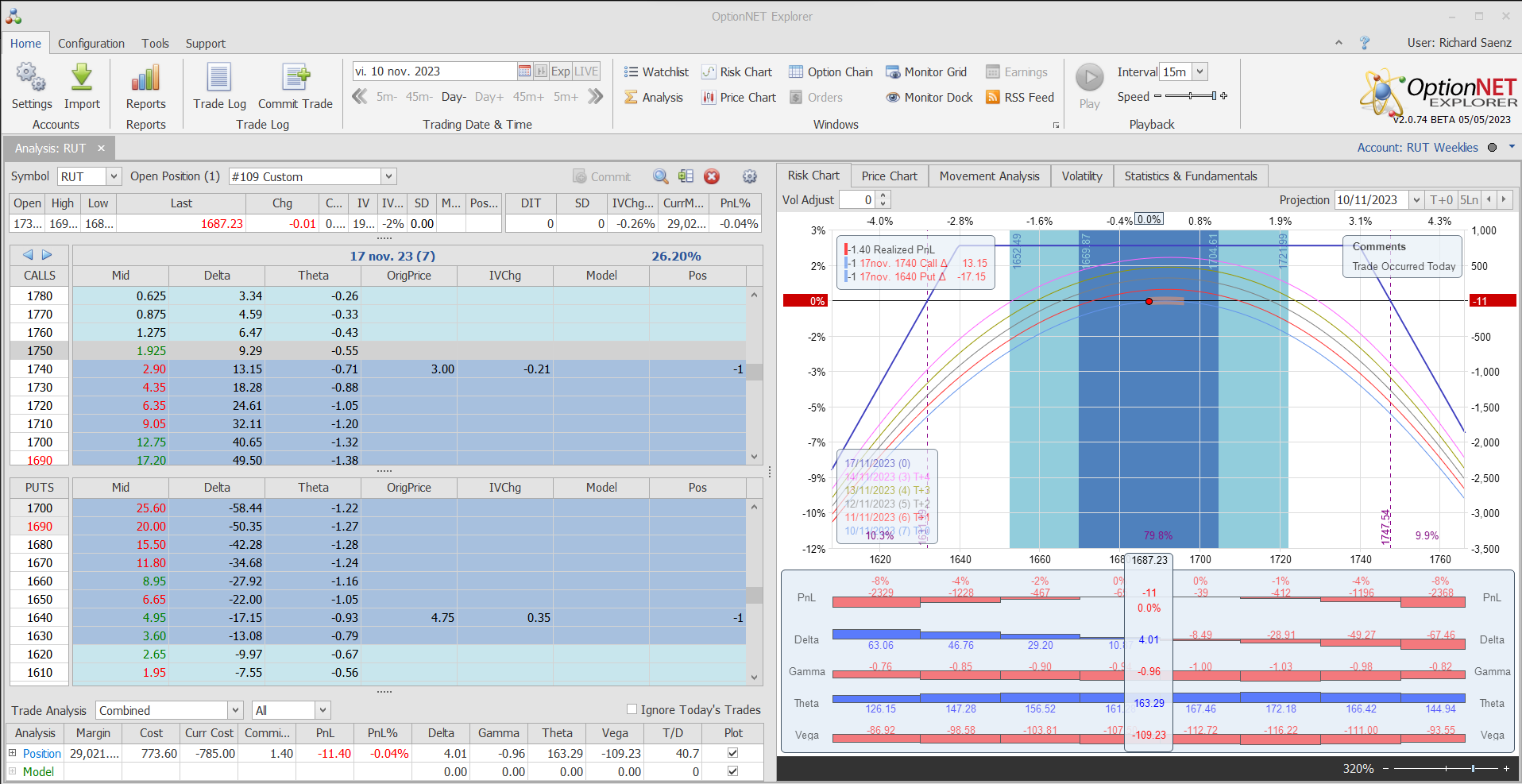 Inicio de una nueva posición. Alas del Condor a 40 puntos