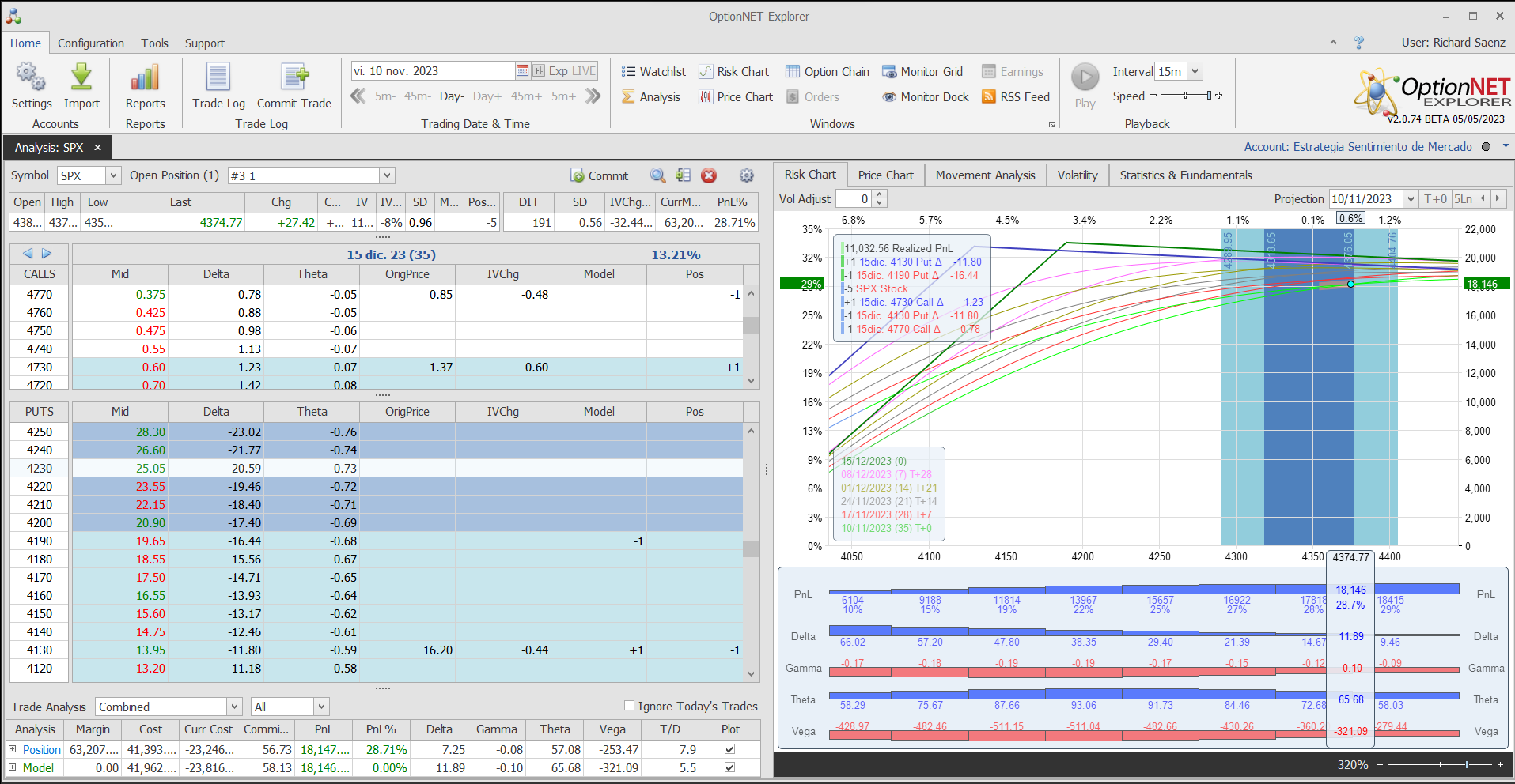 Nuevo ajuste. Acercamos la put vendida al dinero y metemos más theta y delta positiva